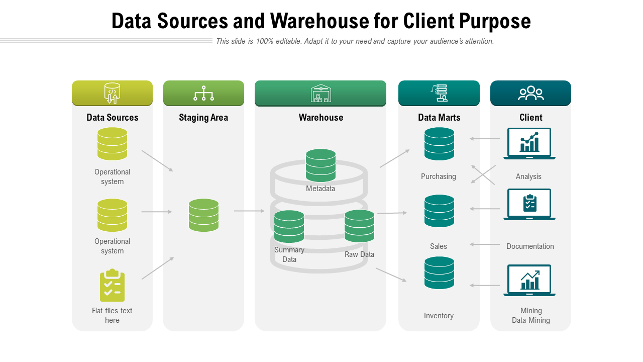 Data Sources and Warehouse for Client Purpose