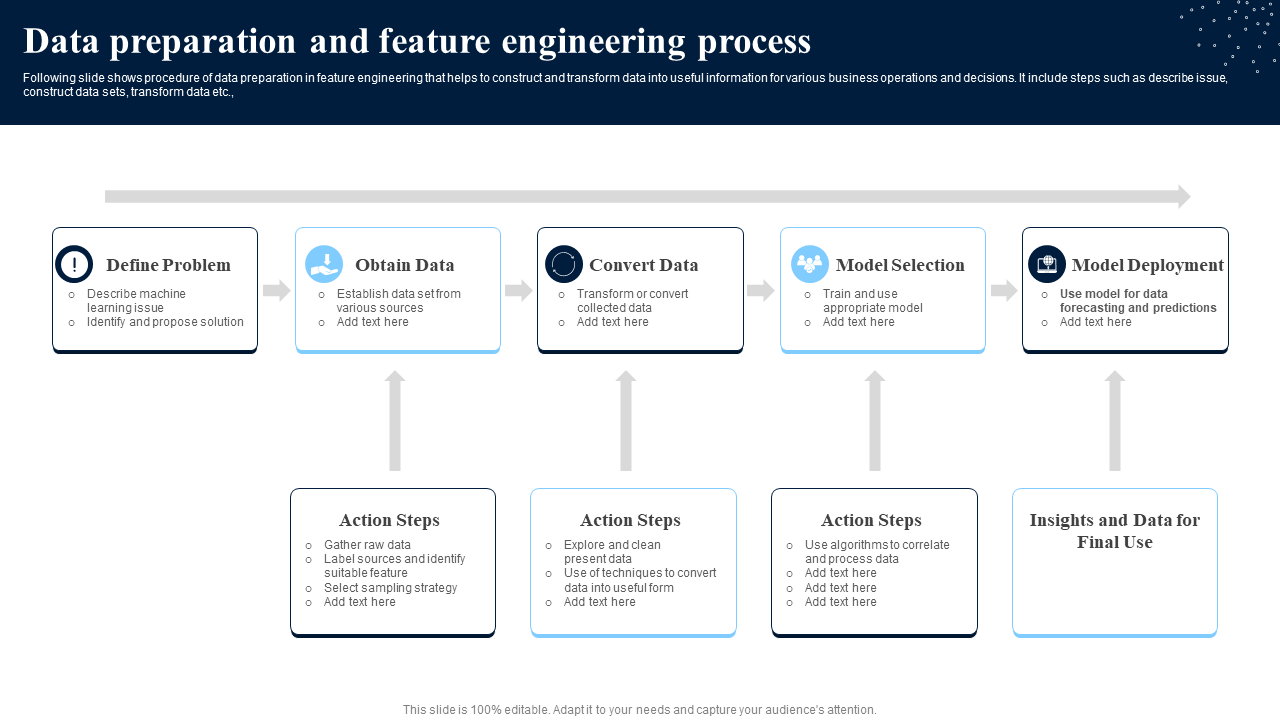 Data preparation and feature engineering process