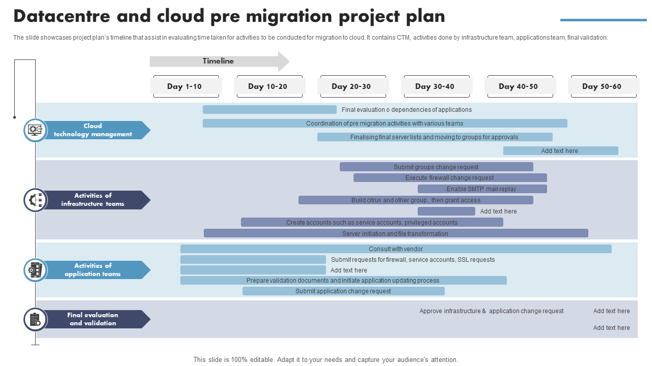 Datacentre and cloud pre migration project plan