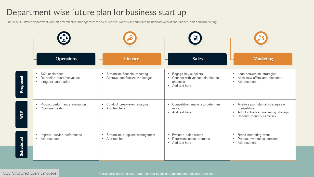 Department wise future plan for business start up