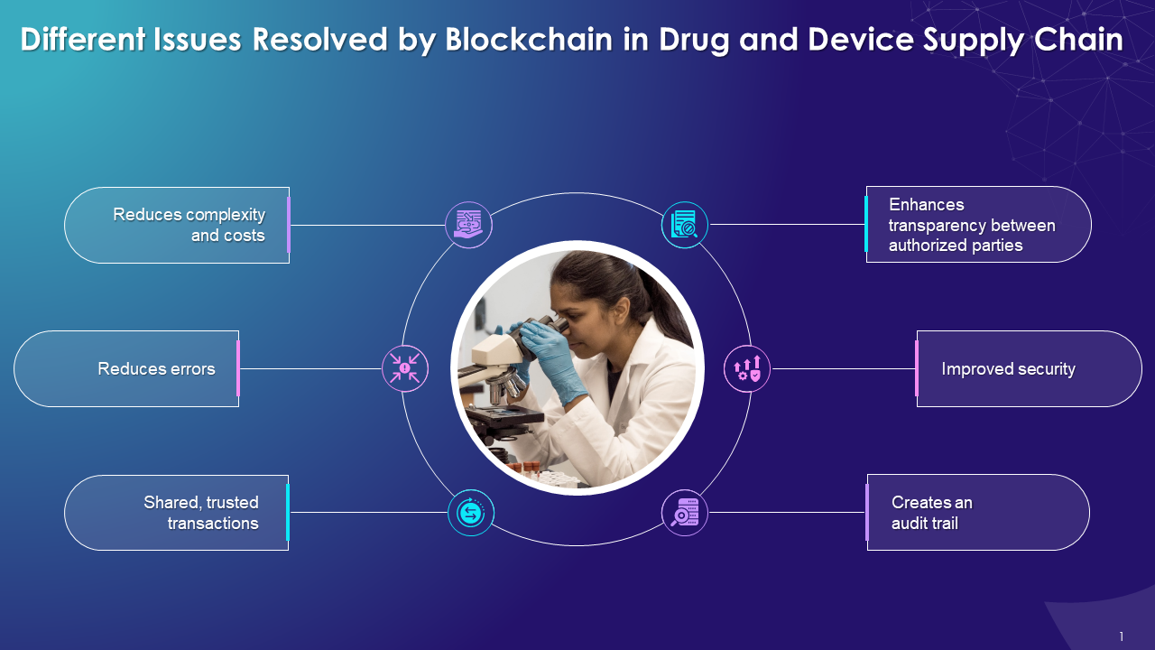 Different Issues Resolved by Blockchain in Drug and Device Supply Chain