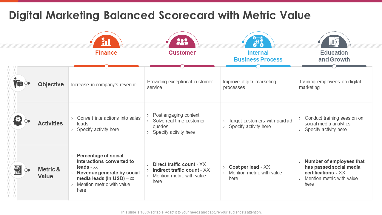 Digital Marketing Balanced Scorecard with Metric Value