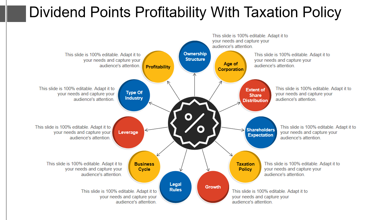 Dividend Points Profitability With Taxation Policy