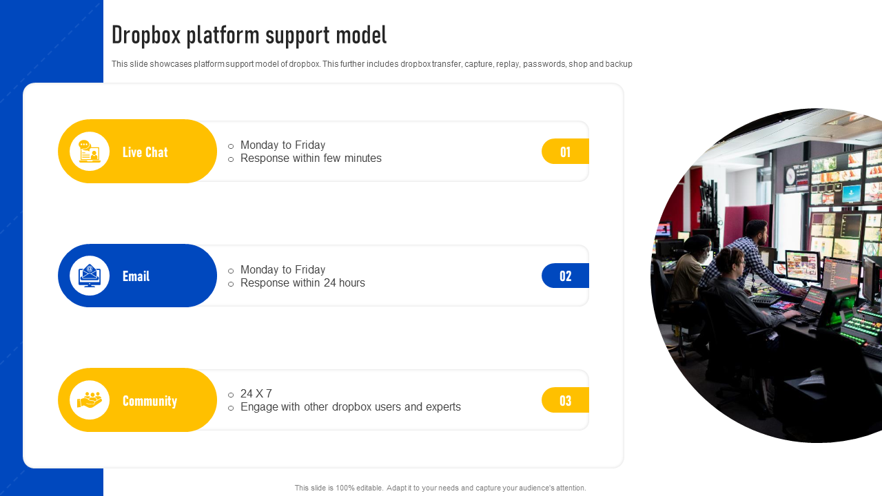 Dropbox platform support model