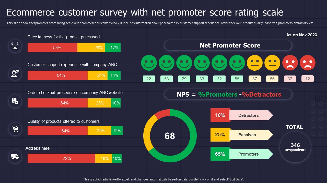Ecommerce customer survey with net promoter score rating scale