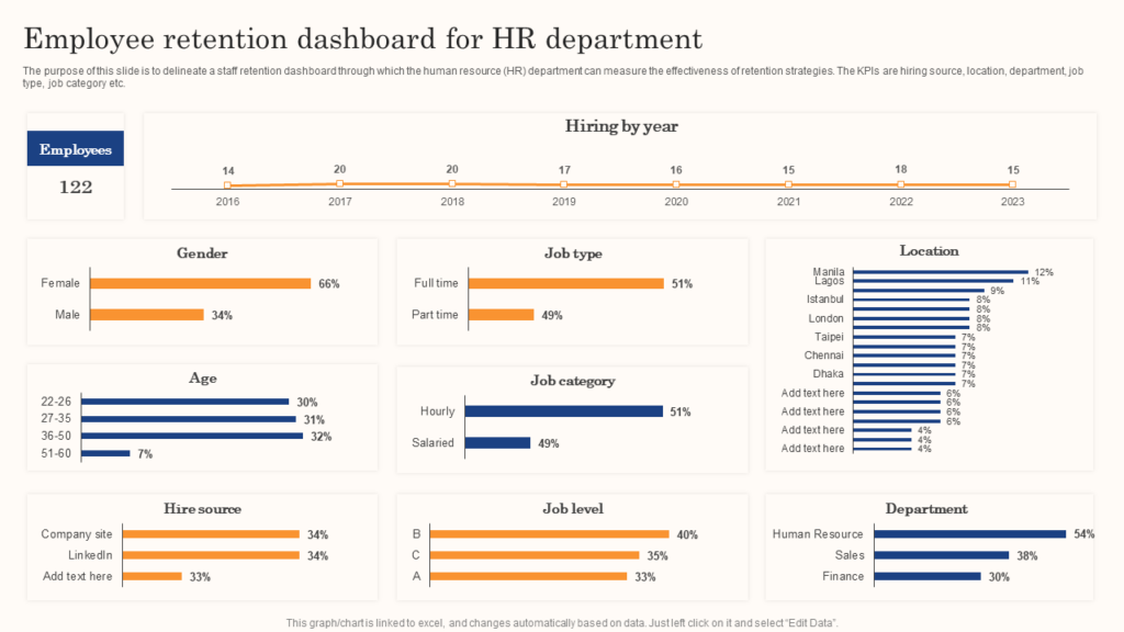 Employee retention dashboard for HR department