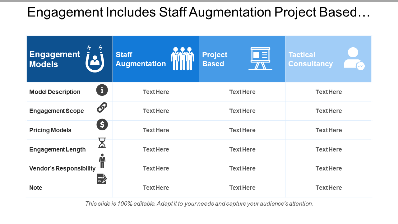 Engagement Includes Staff Augmentation Project Based…