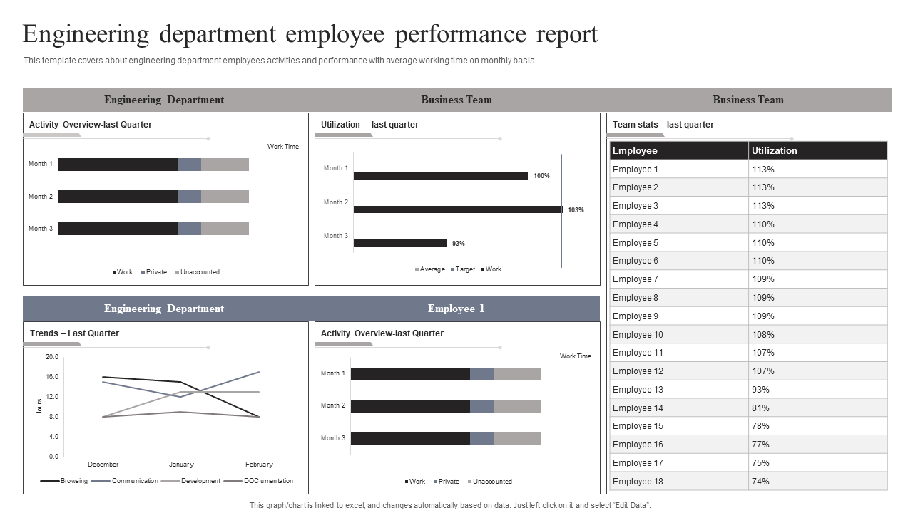 Engineering department employee performance report