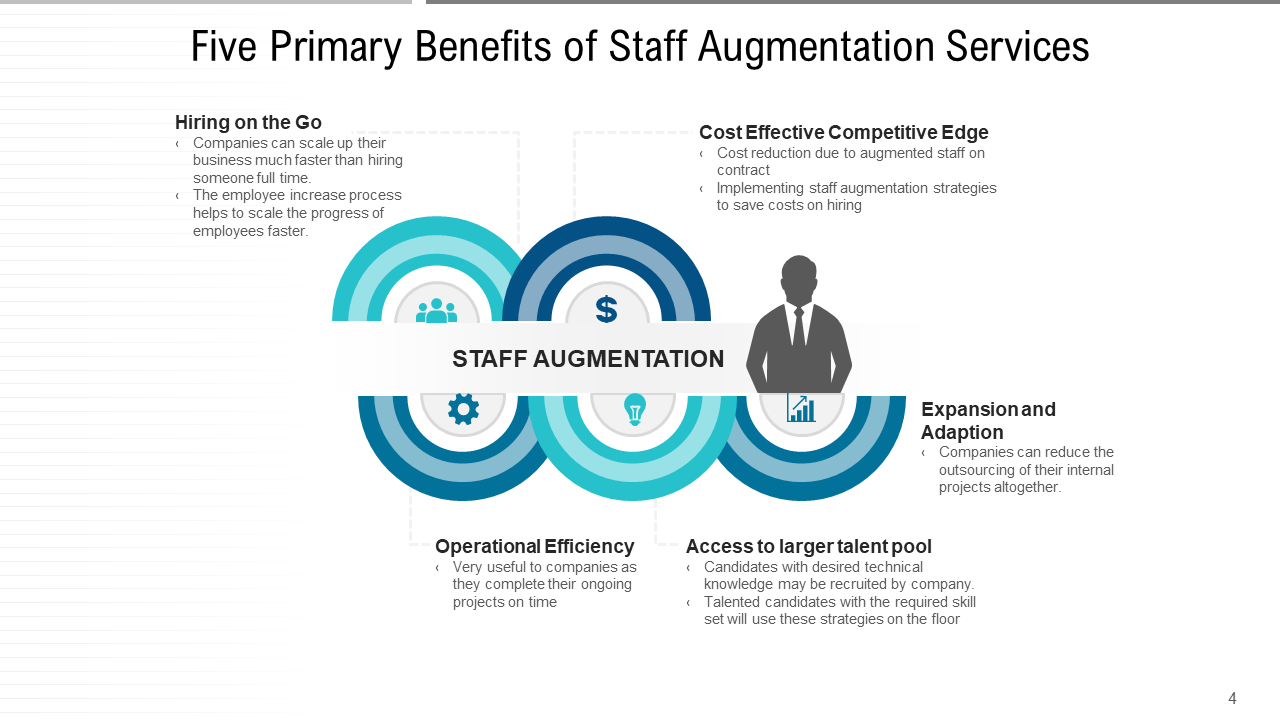 Five Primary Benefits of Staff Augmentation Services