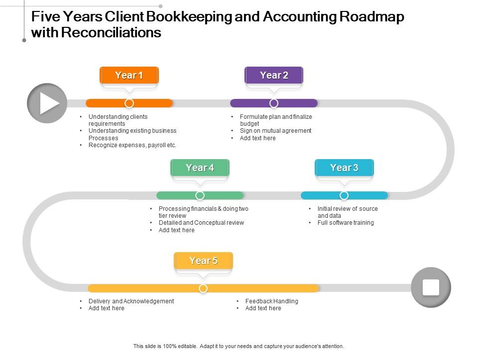 Five Years Client bookkepping And Accounting Roadmap with reconciliations