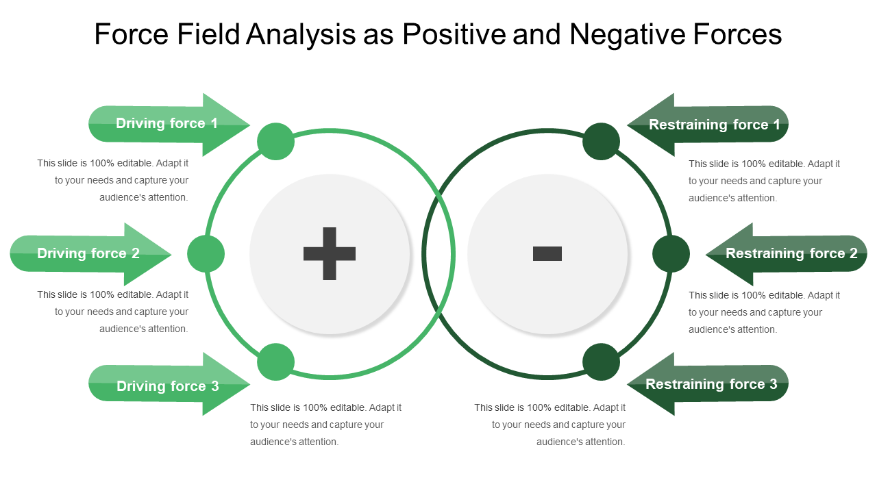 Force Field Analysis as Positive and Negative Forces