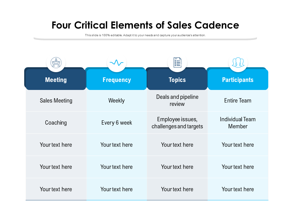 Four Critical Elements of Sales Cadence