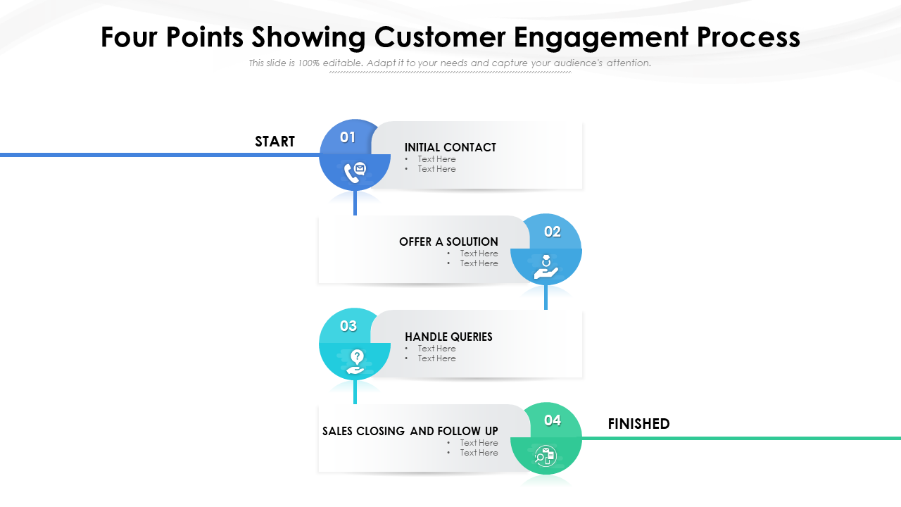 Four Points Showing Customer Engagement Process
