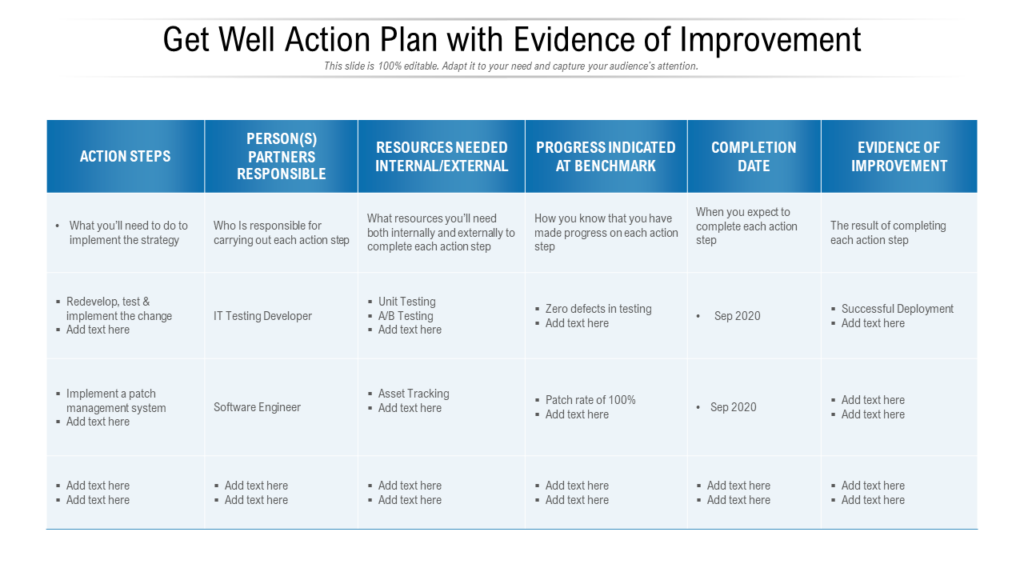Get Well Action Plan with Evidence of Improvement