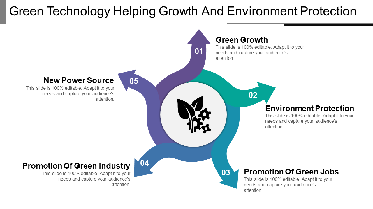 Green Technology Helping Growth And Environment Protection