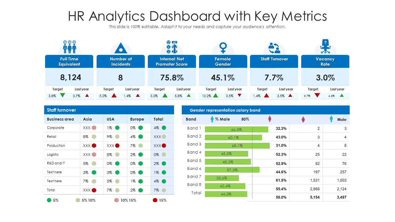 HR Analytics Dashboard with Key Metrics