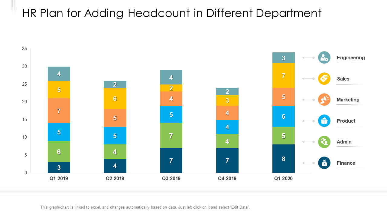 HR Plan for Adding Headcount in Different Department