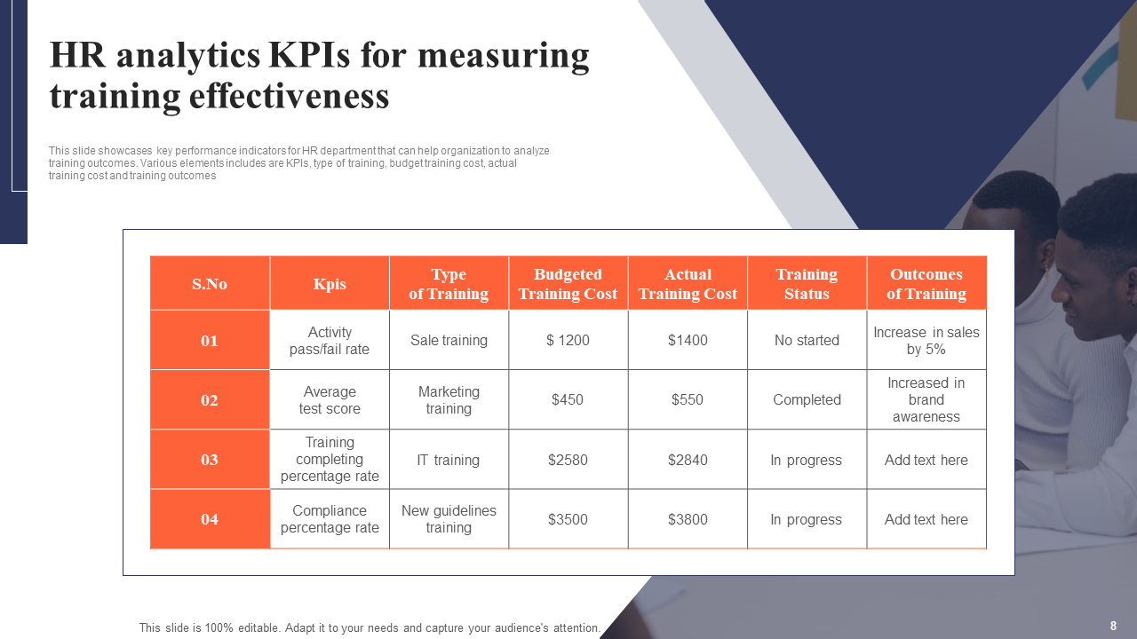 HR analytics KPIs for measuring training effectiveness
