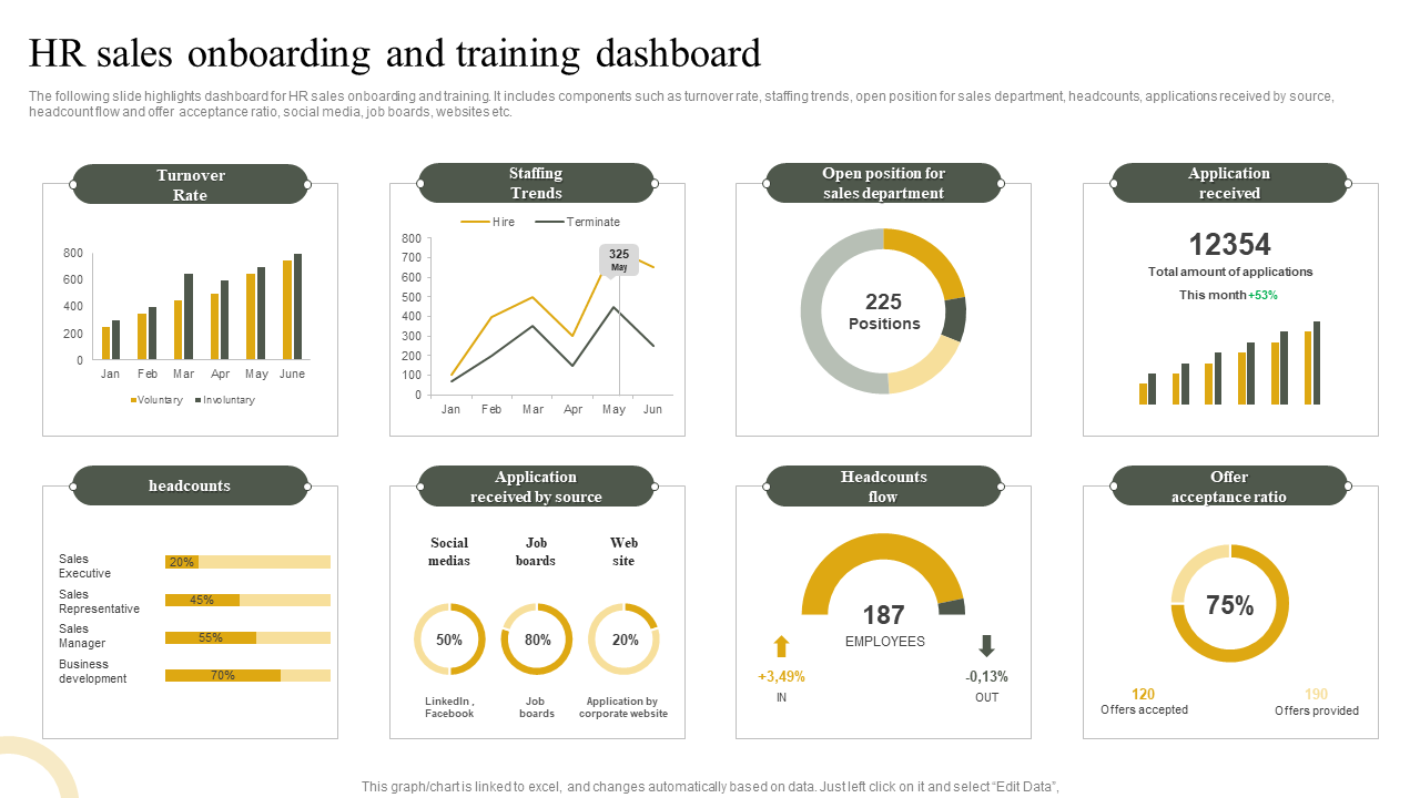 HR sales onboarding and training dashboard