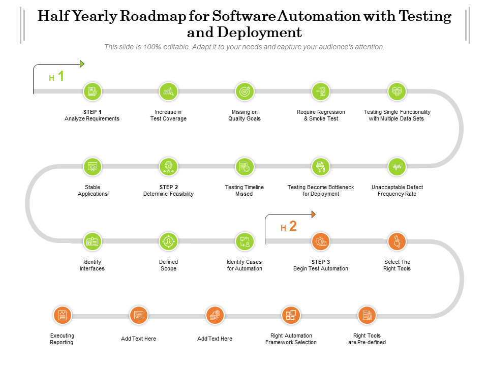 Half Yearly Roadmap for Software Automation with Testing and Deployment