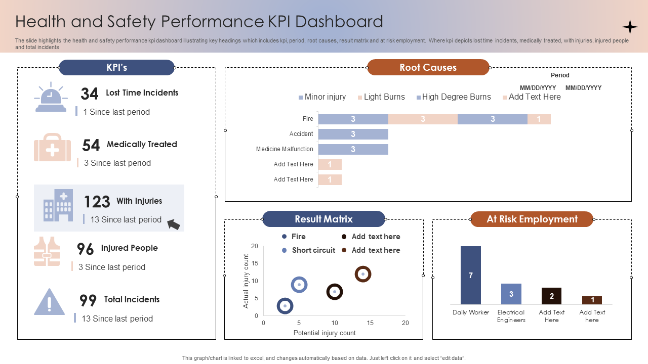 Health and Safety Performance KPI Dashboard