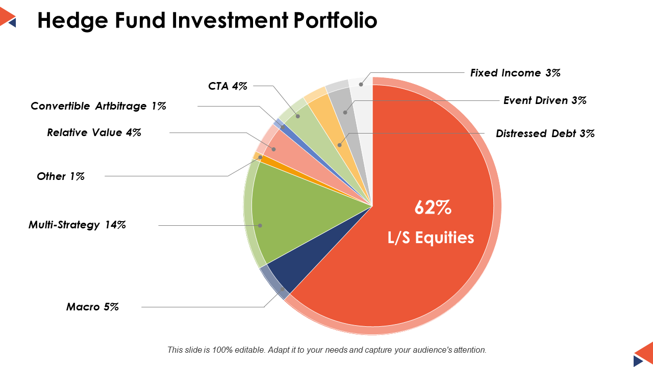Hedge Fund Investment Portfolio
