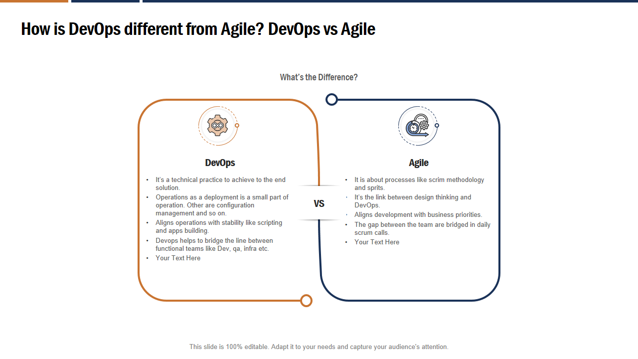 How is DevOps different from Agile