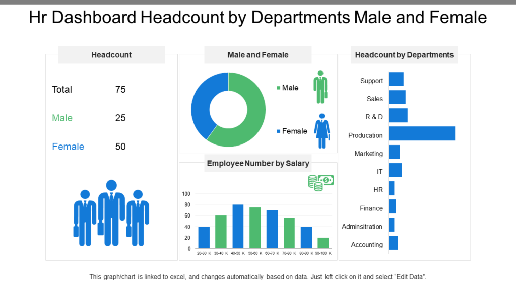 Hr Dashboard Headcount by Departments Male and Female