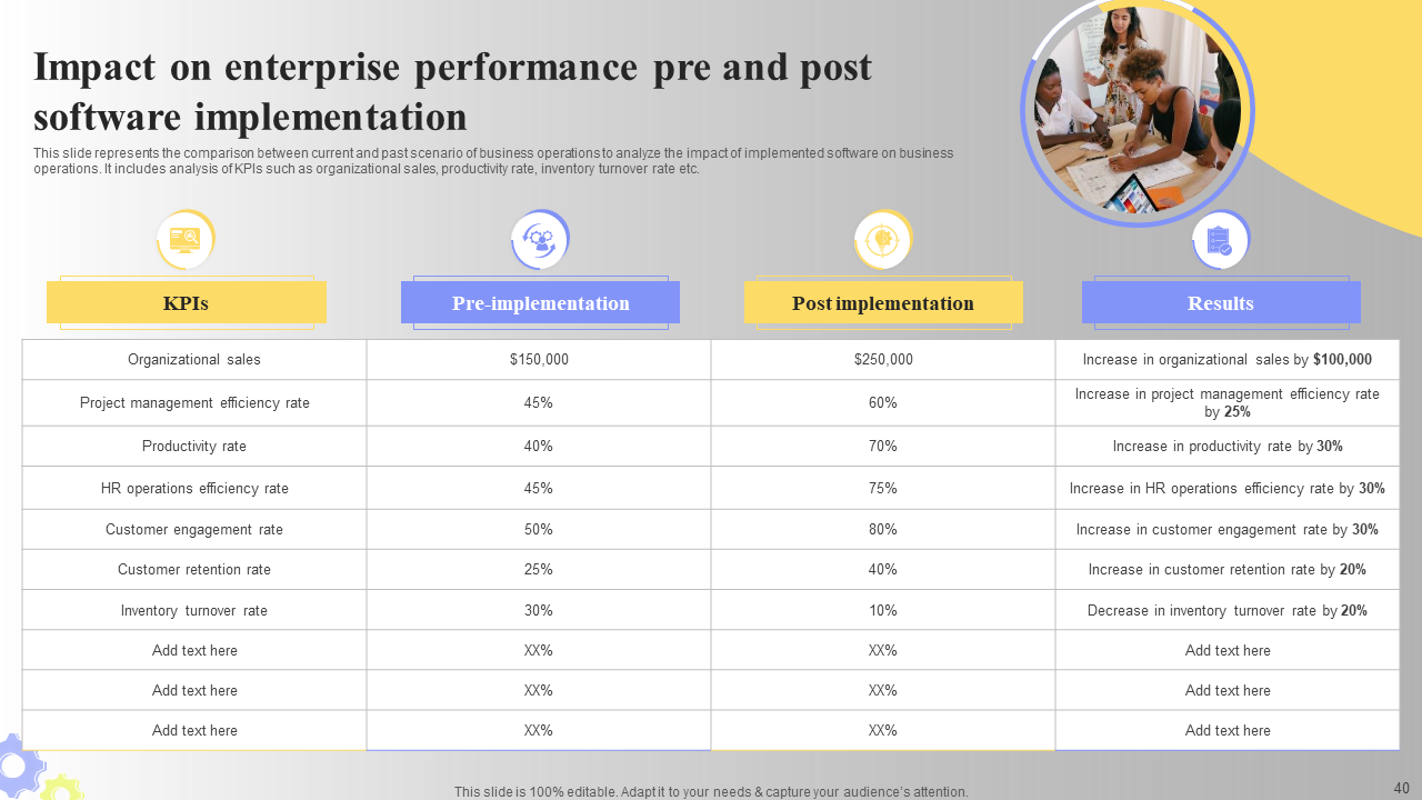 Impact on enterprise performance pre and post software implementation