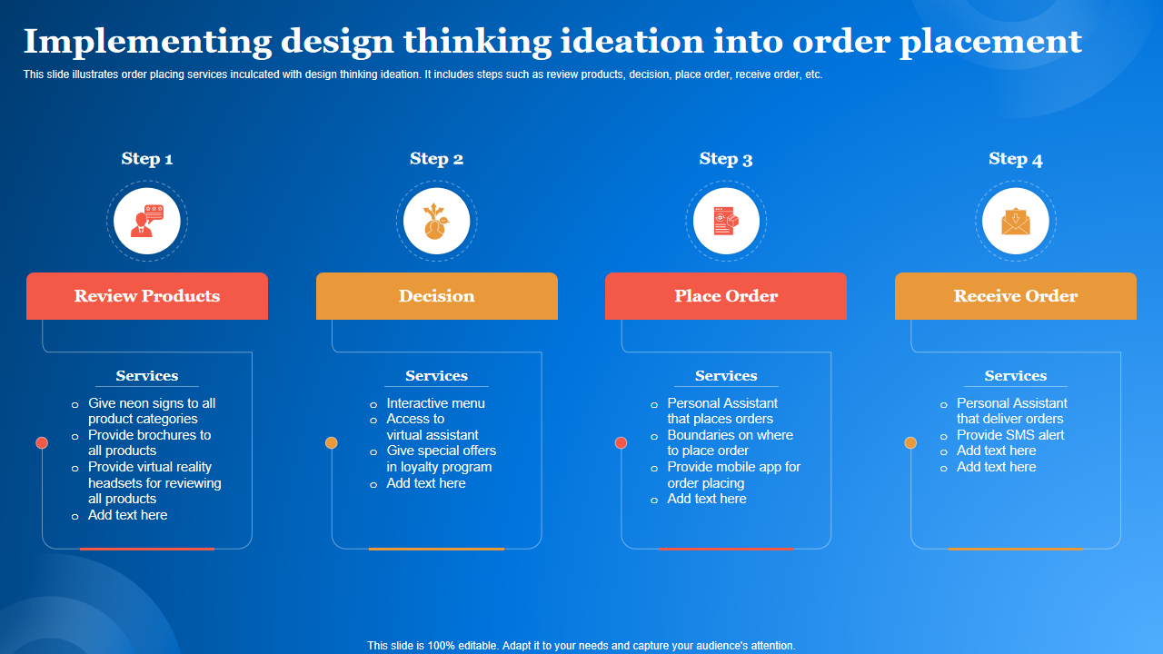Implementing design thinking ideation into order placement