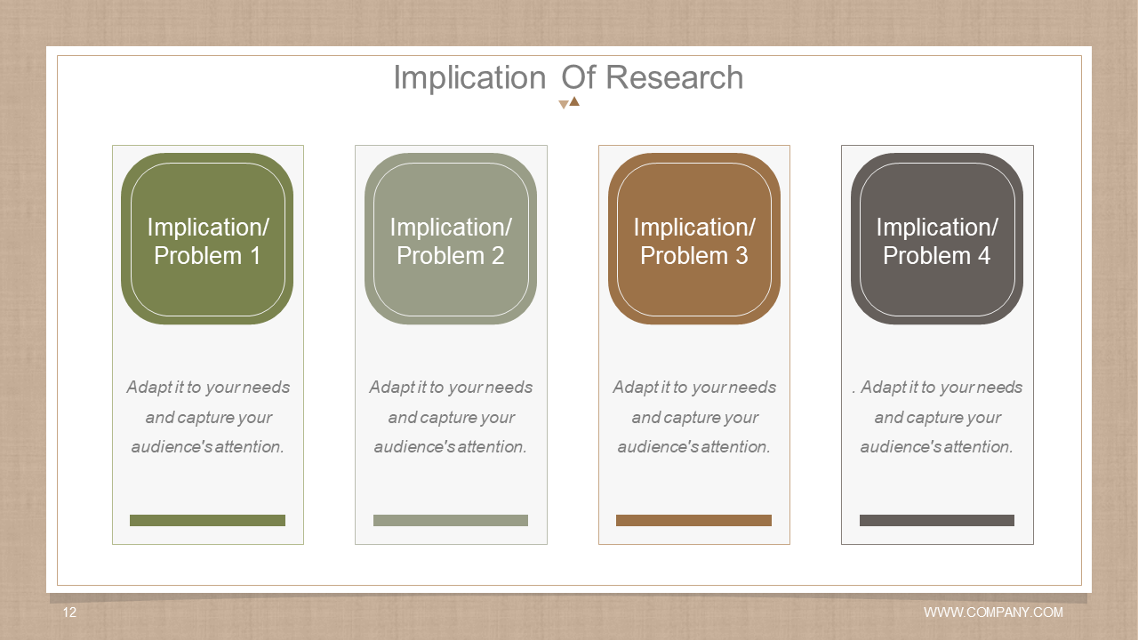 Implication Of Research