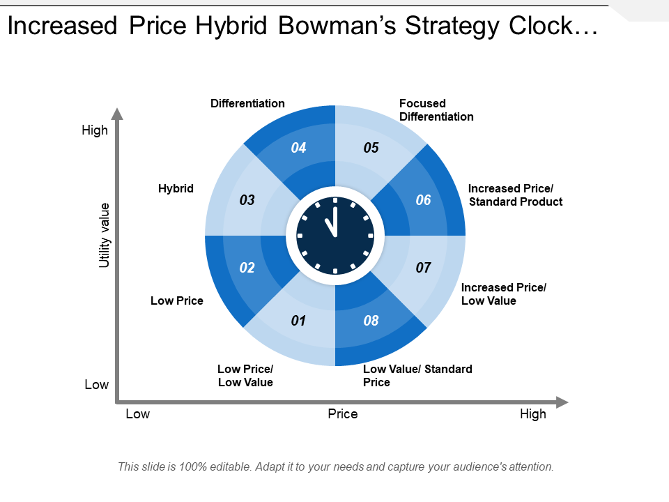 Increased Price Hybrid Bowman’s Strategy Clock… Increased Price Hybrid Bowman’s Strategy Clock…