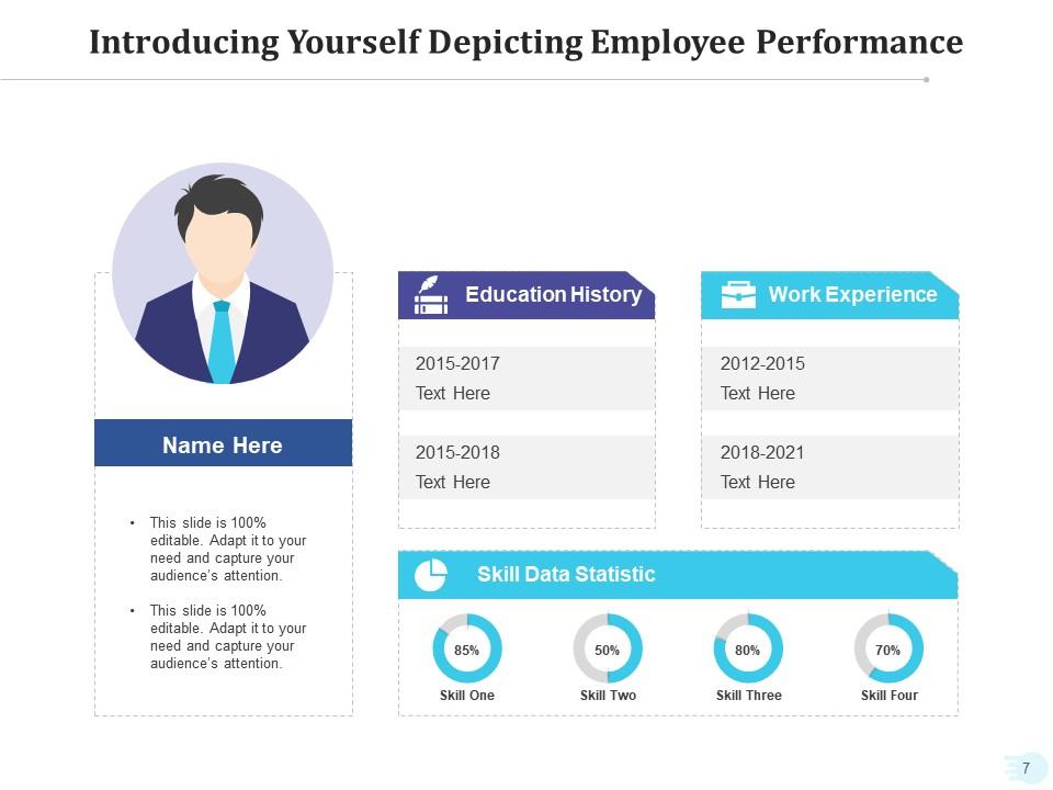 Introducing Yourself Depicitng Employee Performance