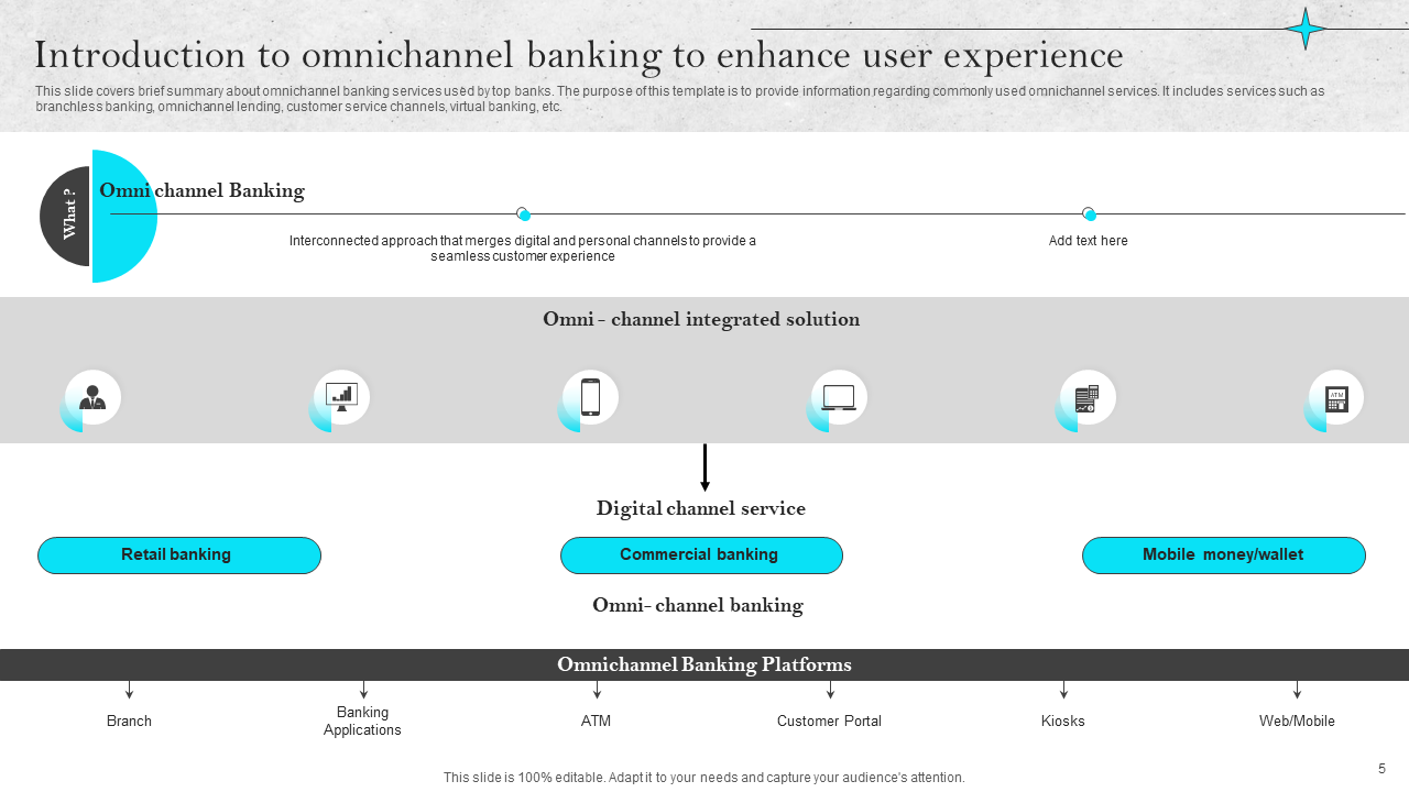 Introduction to omnichannel banking to enhance user experience