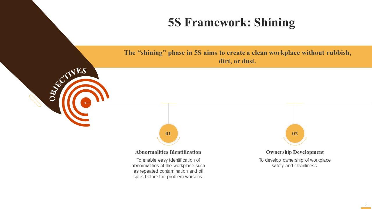 5S Framework: Shining