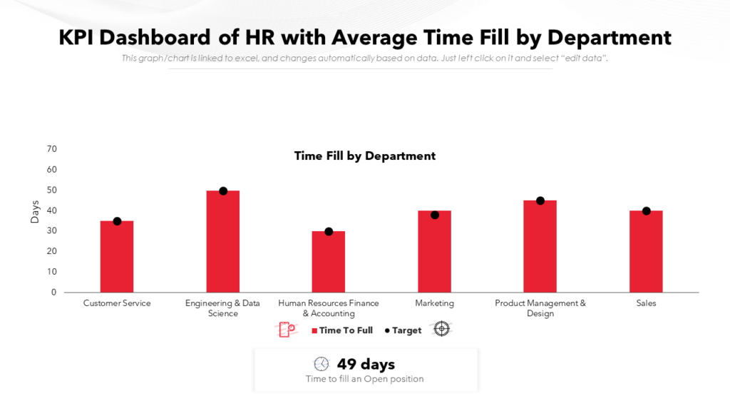 KPI Dashboard of HR with Average Time Fill by Department