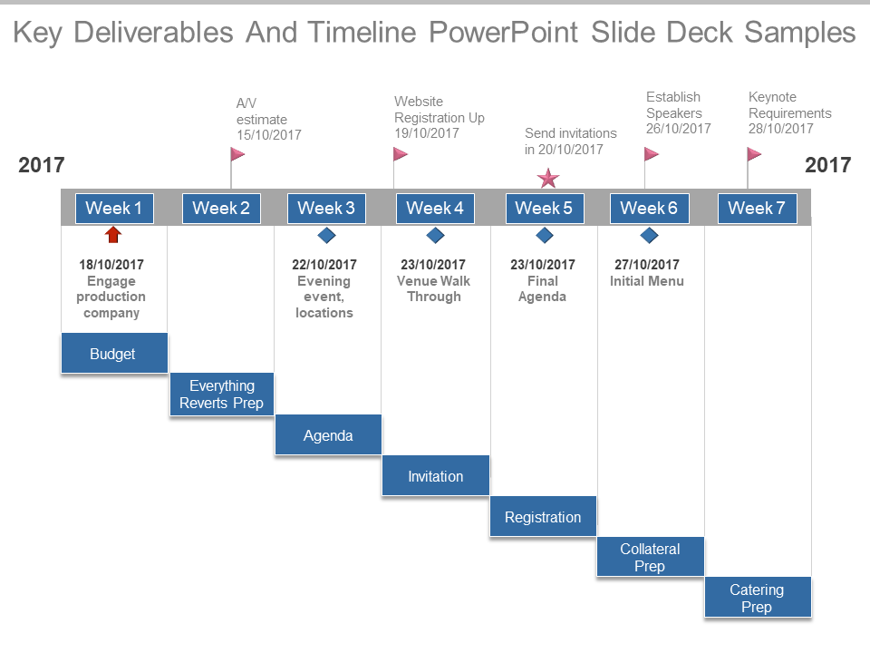 Key Deliverables And Timeline PowerPoint Slide Deck Samples