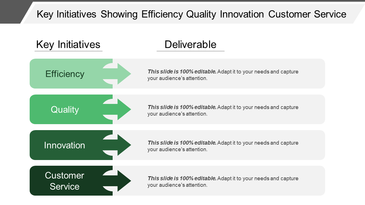 Key Initiatives Showing Efficiency Quality Innovation Customer Service