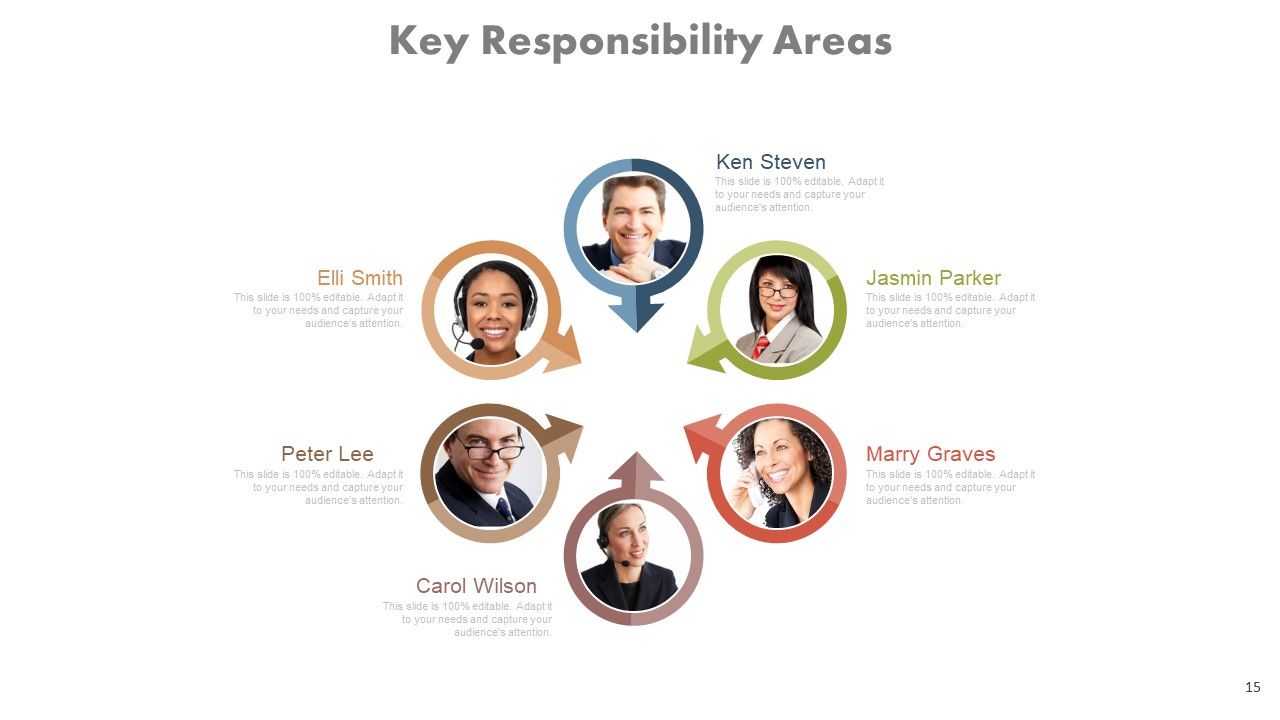 Key Responsibilities Areas