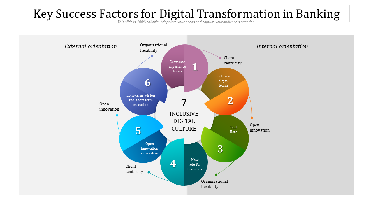 Key Success Factors for Digital Transformation in Banking
