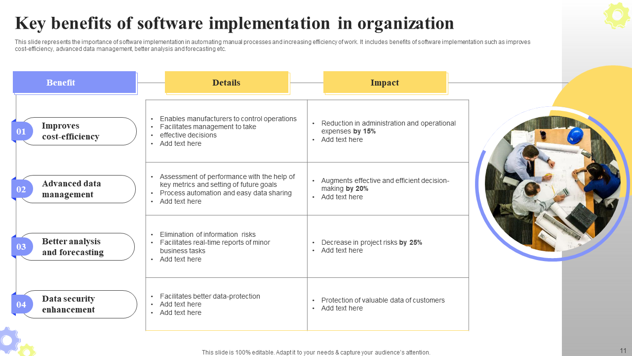 Key benefits of software implementation in organization