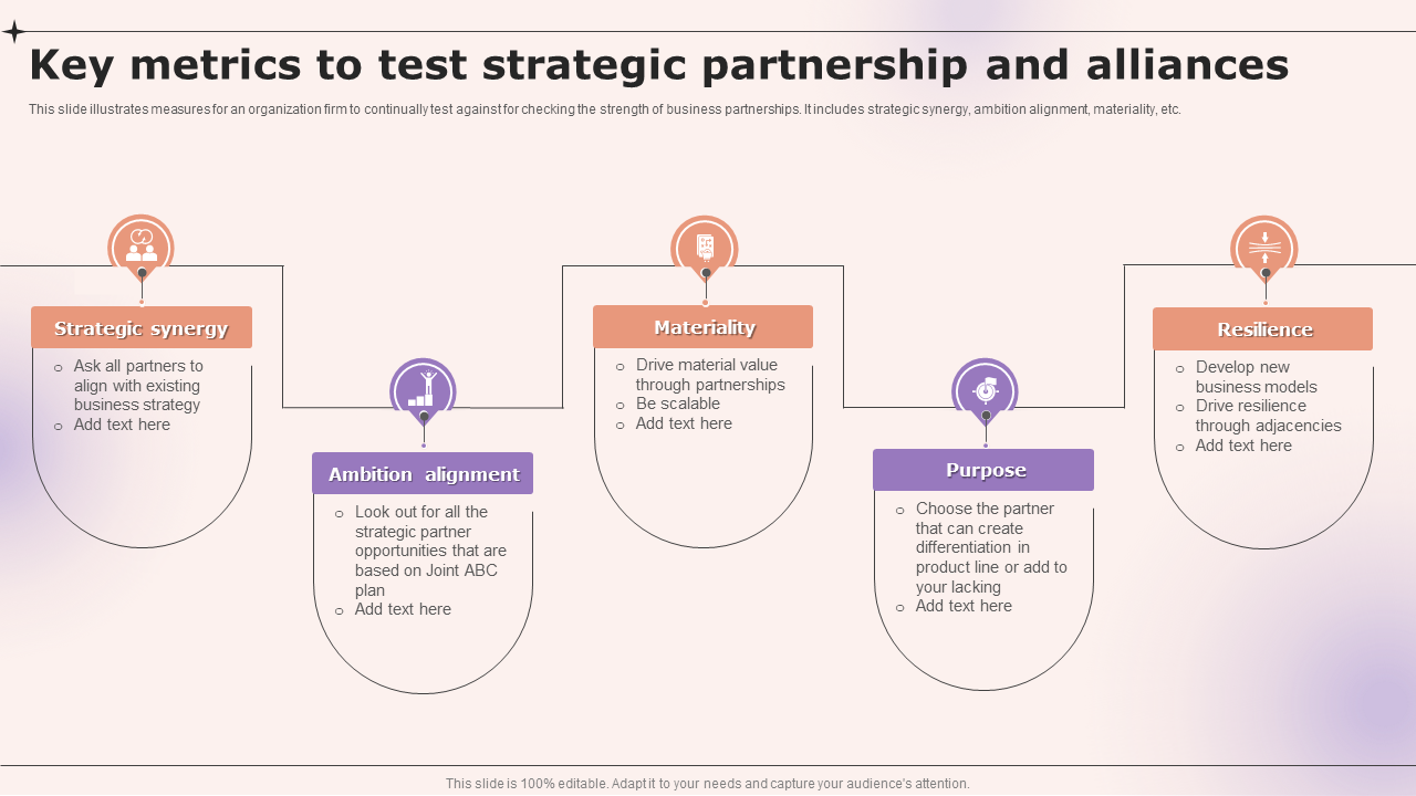 Key metrics to test strategic partnership and alliances