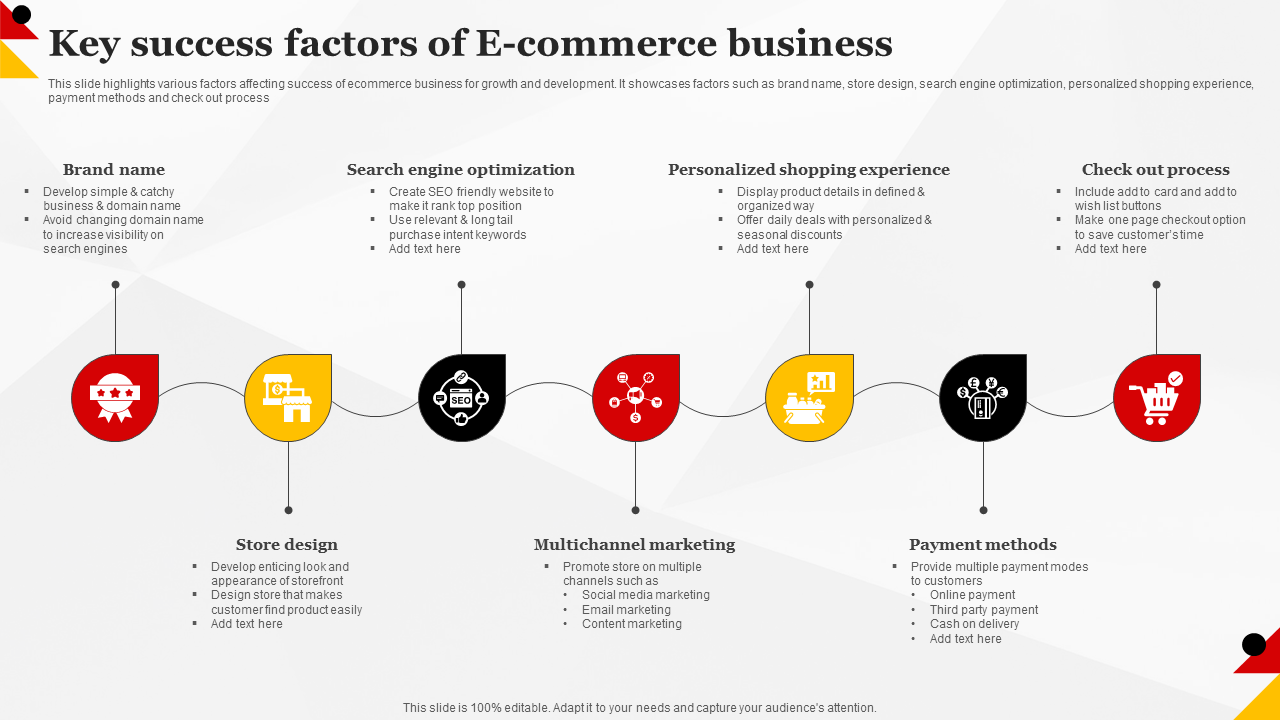 Key success factors of E-commerce business