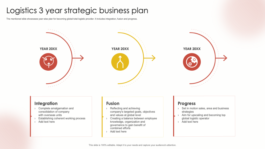 Logistics 3-Year Strategic Business Plan