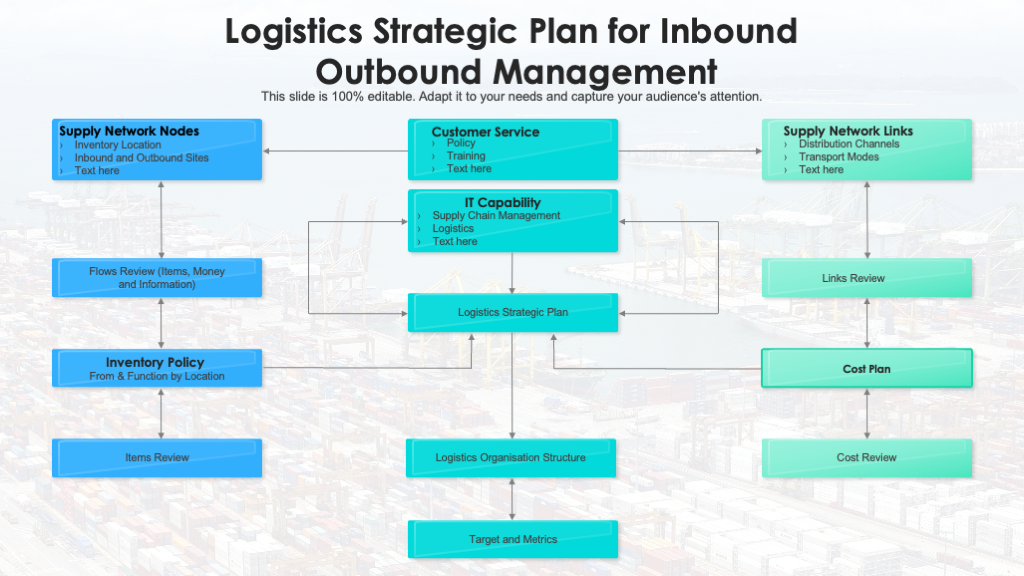 Logistics Strategic Planning for Inbound and Outbound Management