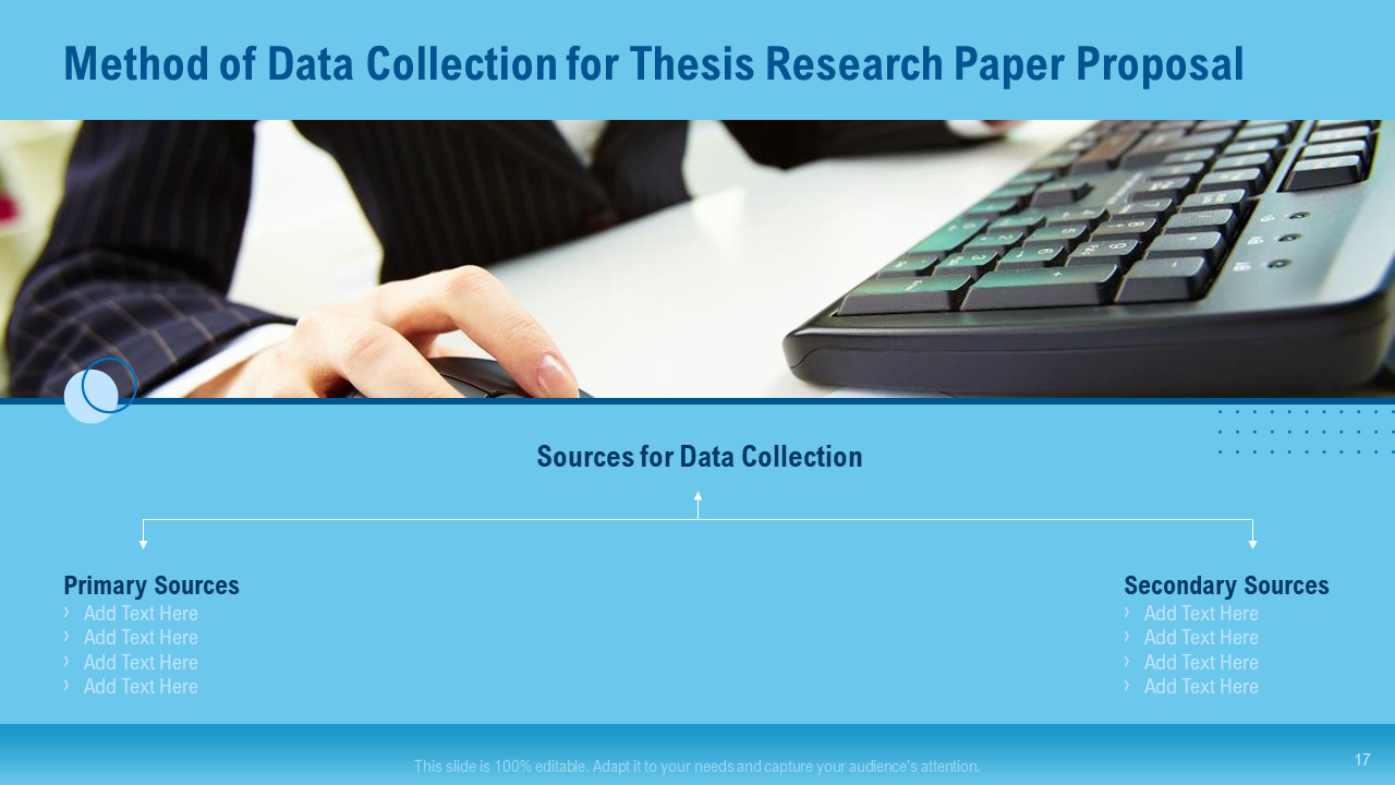 Method of Data Collection for Thesis Research Paper Proposal
