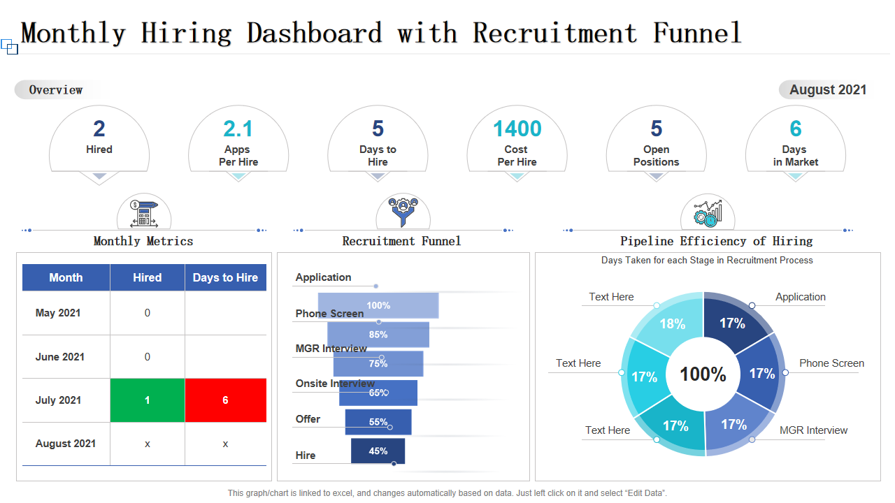Monthly Hiring Dashboard with Recruitment Funnel