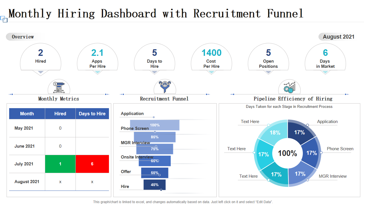 Monthly Hiring Dashboard with Recruitment Funnel Monthly Hiring Dashboard with Recruitment Funnel