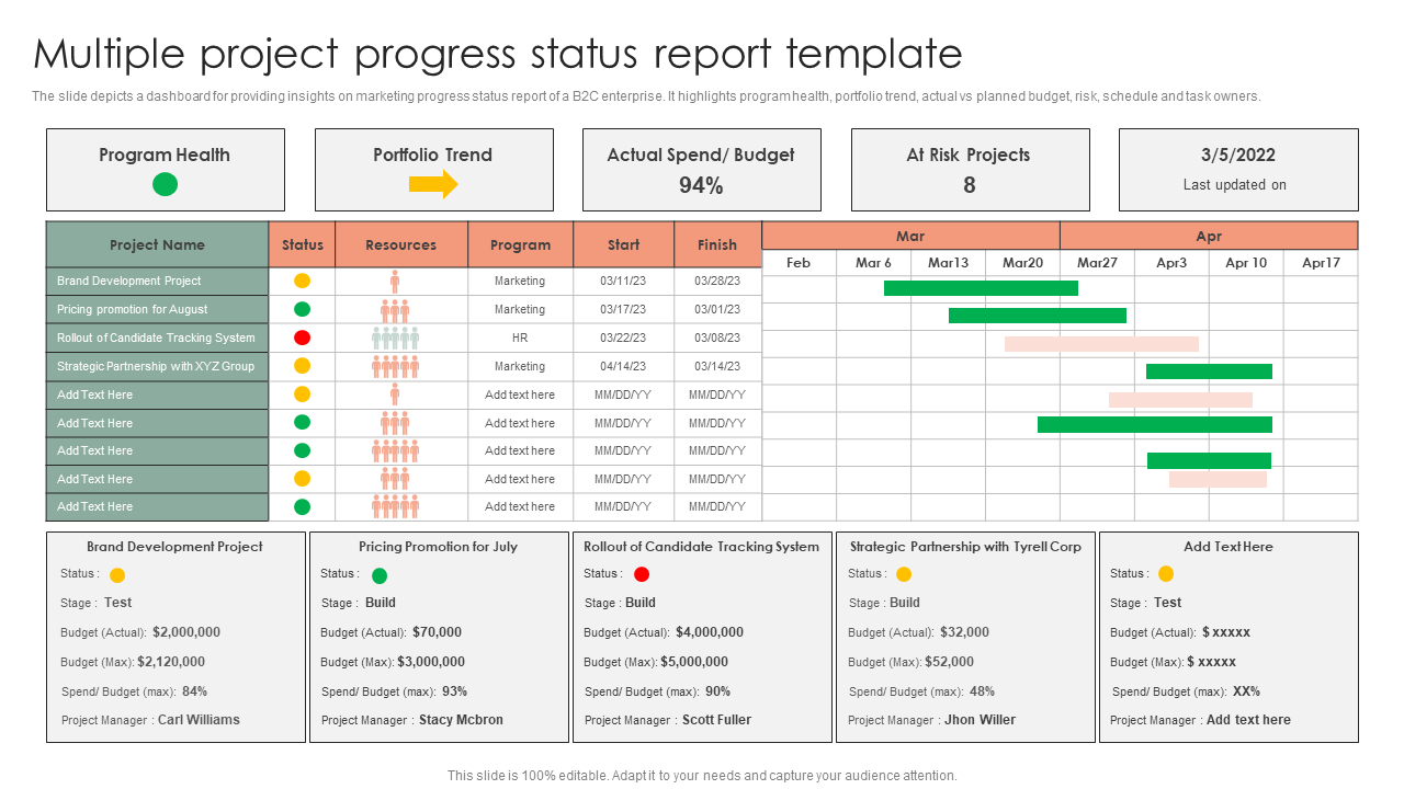 Multiple project progress status report template
