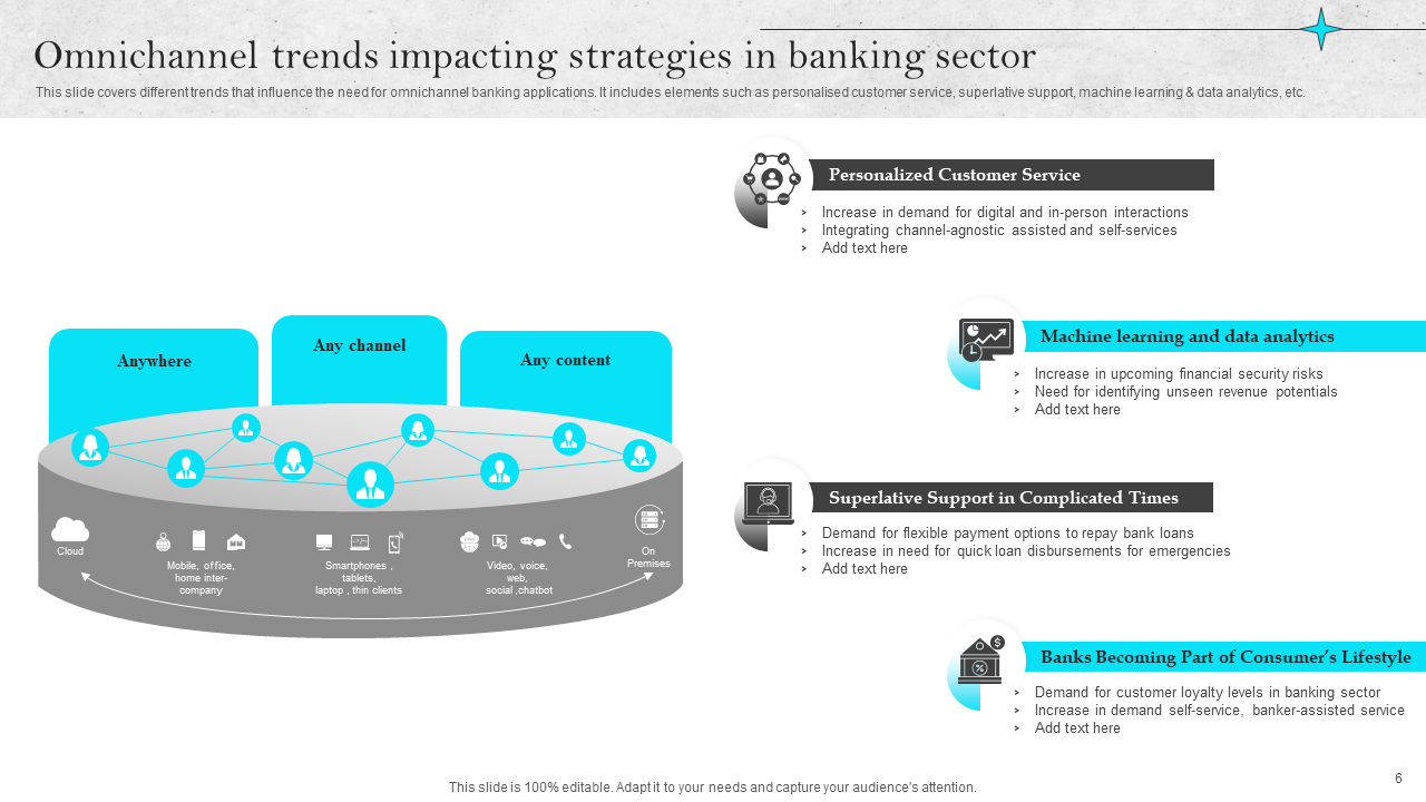 Omnichannel trends impacting strategies in banking sector